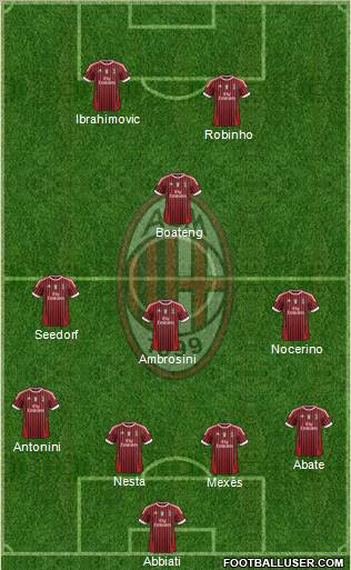 A.C. Milan Formation 2012