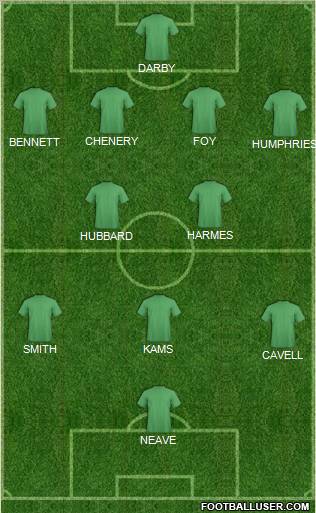 Champions League Team Formation 2012