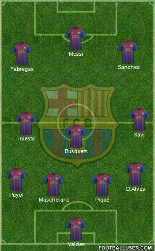 F.C. Barcelona Formation 2012