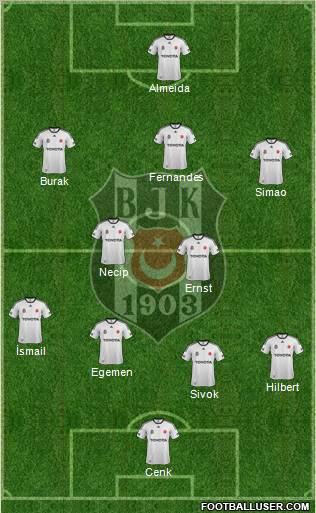 Besiktas JK Formation 2012