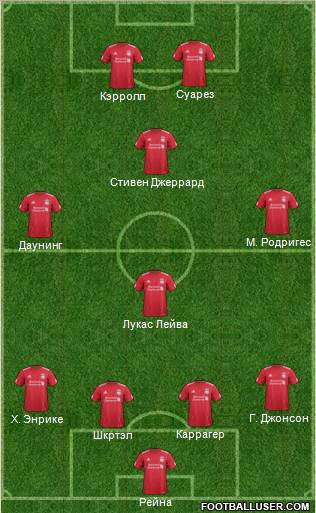 Liverpool Formation 2012