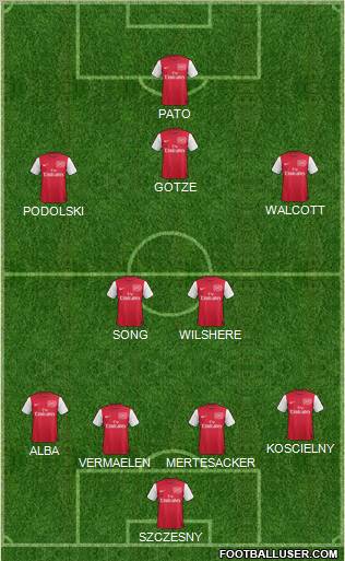Arsenal Formation 2012