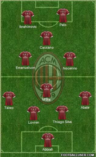 A.C. Milan Formation 2012