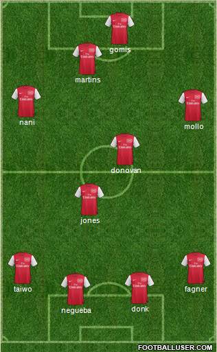 Arsenal Formation 2012