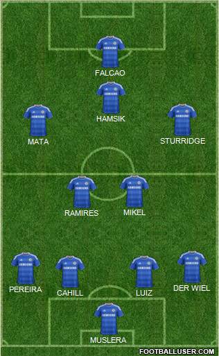 Chelsea Formation 2012