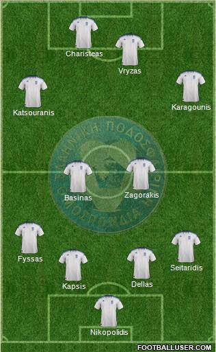 Greece Formation 2012