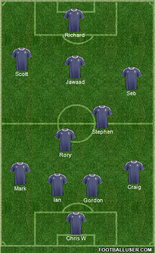 Scotland Formation 2012