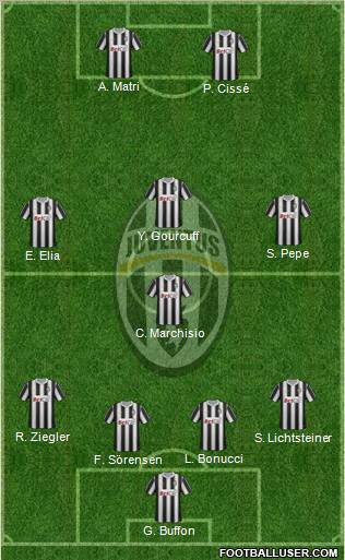 Juventus Formation 2012