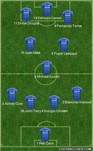 Chelsea Formation 2012