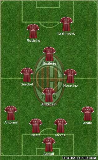 A.C. Milan Formation 2012