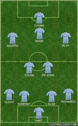 Manchester City Formation 2012
