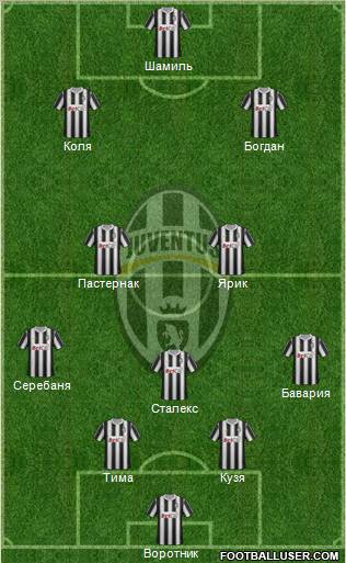 Juventus Formation 2012