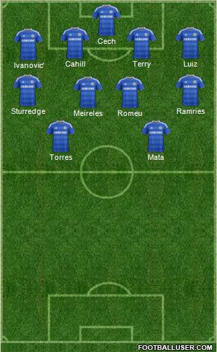 Chelsea Formation 2012