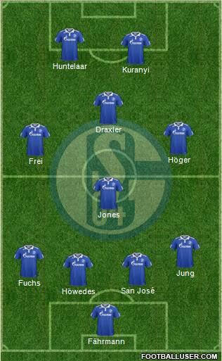 FC Schalke 04 Formation 2012