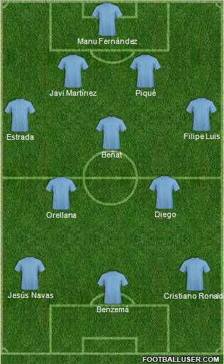 Dream Team Formation 2012