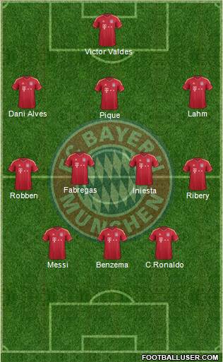 FC Bayern München Formation 2012
