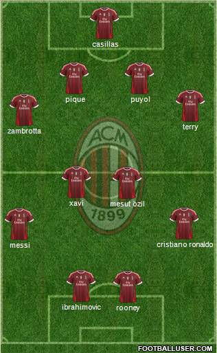 A.C. Milan Formation 2012