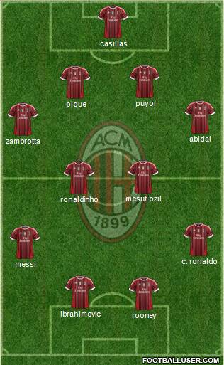 A.C. Milan Formation 2012