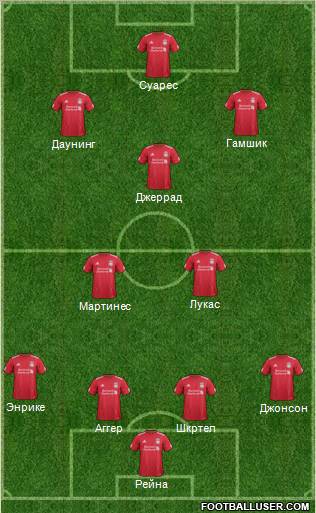 Liverpool Formation 2012