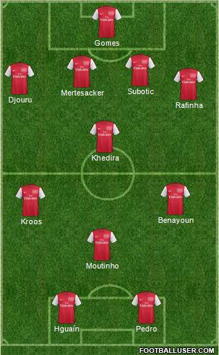 Arsenal Formation 2012
