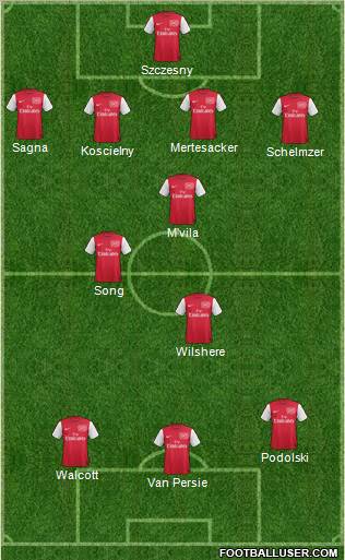 Arsenal Formation 2012