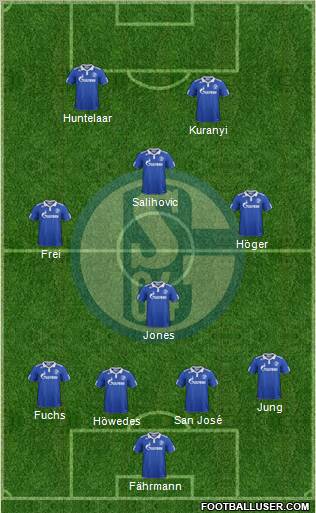 FC Schalke 04 Formation 2012