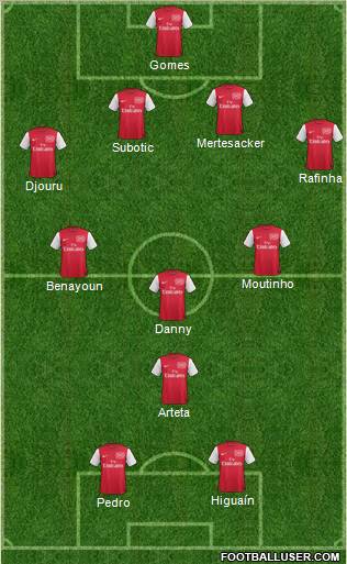 Arsenal Formation 2012