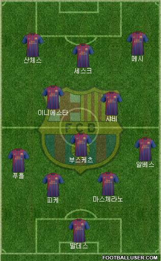 F.C. Barcelona Formation 2012