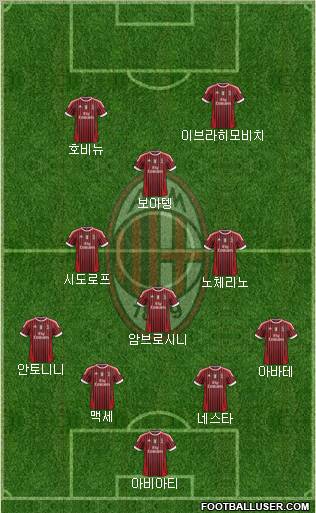 A.C. Milan Formation 2012
