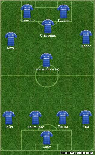 Chelsea Formation 2012