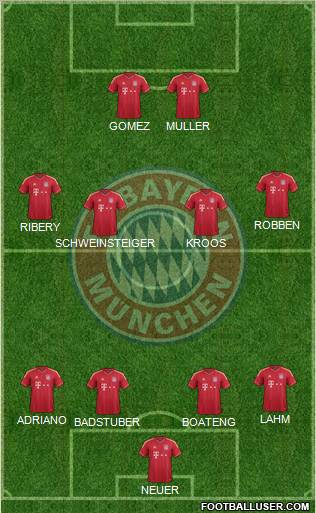 FC Bayern München Formation 2012