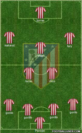 C. Atlético Madrid S.A.D. Formation 2012