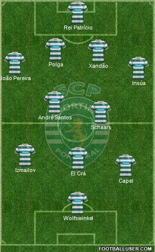 Sporting Clube de Portugal - SAD Formation 2012