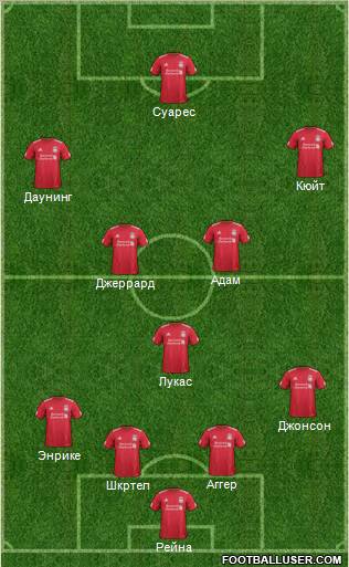 Liverpool Formation 2012