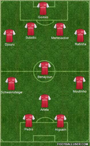 Arsenal Formation 2012