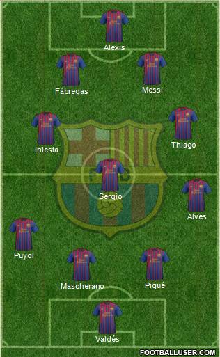 F.C. Barcelona Formation 2012