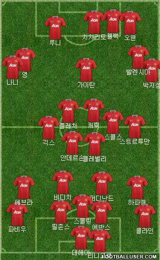 Manchester United Formation 2012