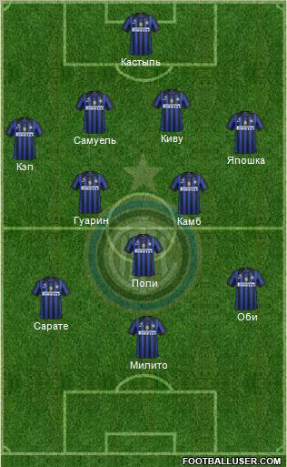 F.C. Internazionale Formation 2012