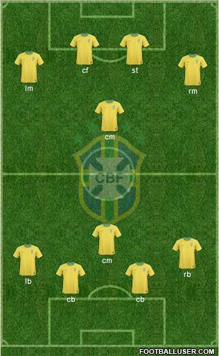 Brazil Formation 2012