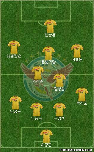 Seongnam Ilhwa Chunma Formation 2012