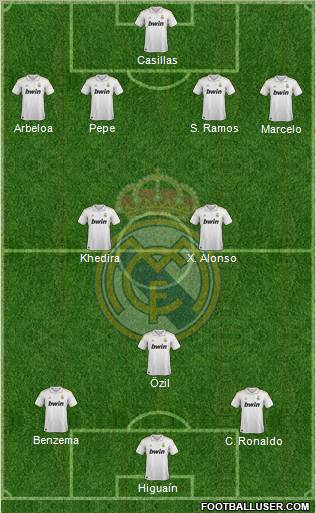 Real Madrid C.F. Formation 2012