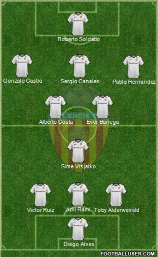 Valencia C.F., S.A.D. Formation 2012