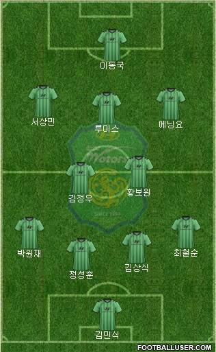 Jeonbuk Hyundai Motors Formation 2012