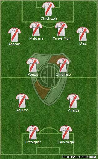 River Plate Formation 2012
