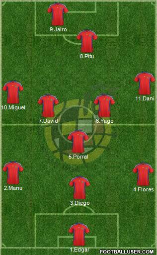 Spain Formation 2012