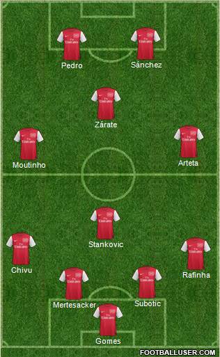 Arsenal Formation 2012
