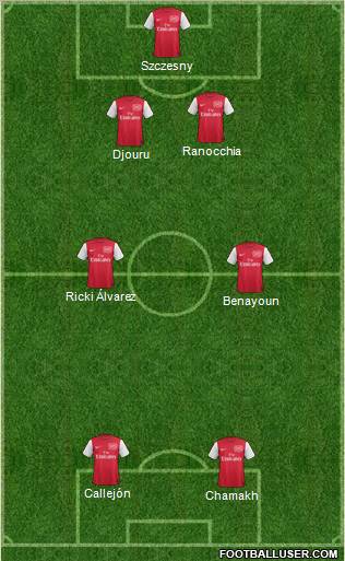 Arsenal Formation 2012