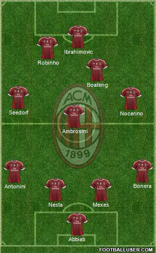 A.C. Milan Formation 2012