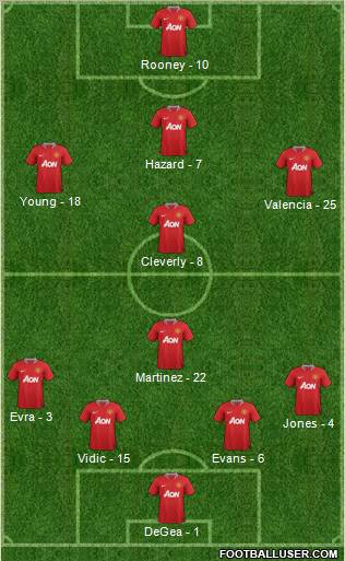 Manchester United Formation 2012