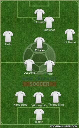 New Zealand Formation 2012